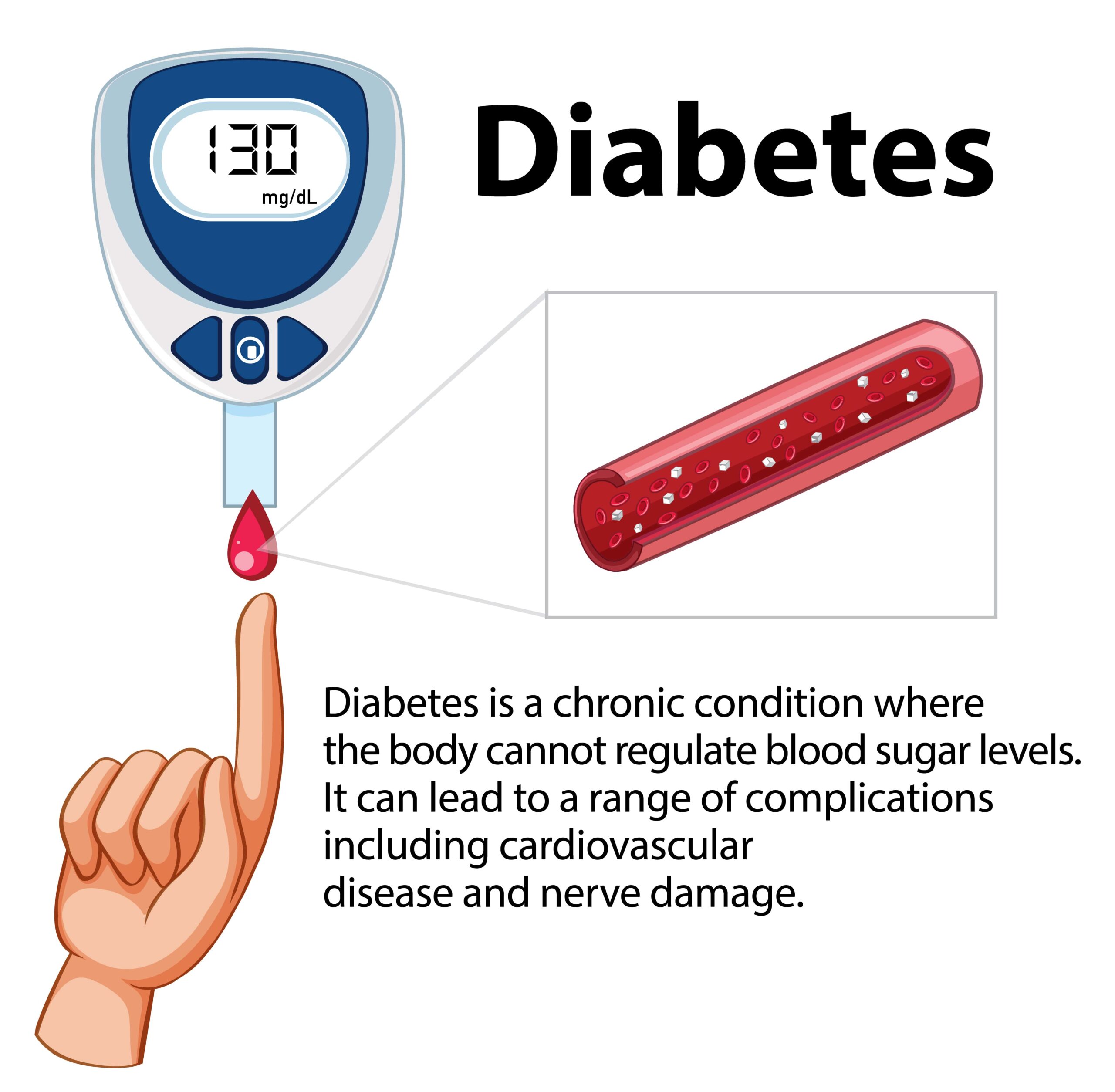 Type 1 Diabetes life Expectancy